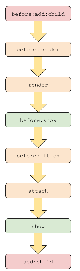 Marionette Lifecycle